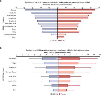 Robust humoral and cellular recall responses to AZD1222 attenuate breakthrough SARS-CoV-2 infection compared to unvaccinated